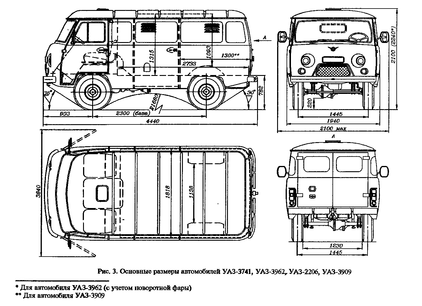 Основные размеры УАЗ-3741, УАЗ-3962, УАЗ-2206, УАЗ-3909