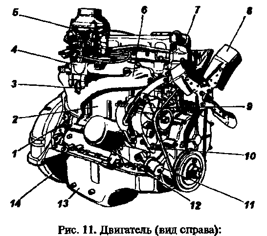 Внешний вид двигателя УАЗ (вид справа)