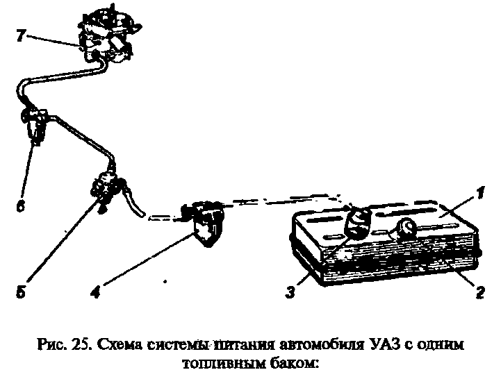 Схема системы питания двигателей УАЗ с одним баком